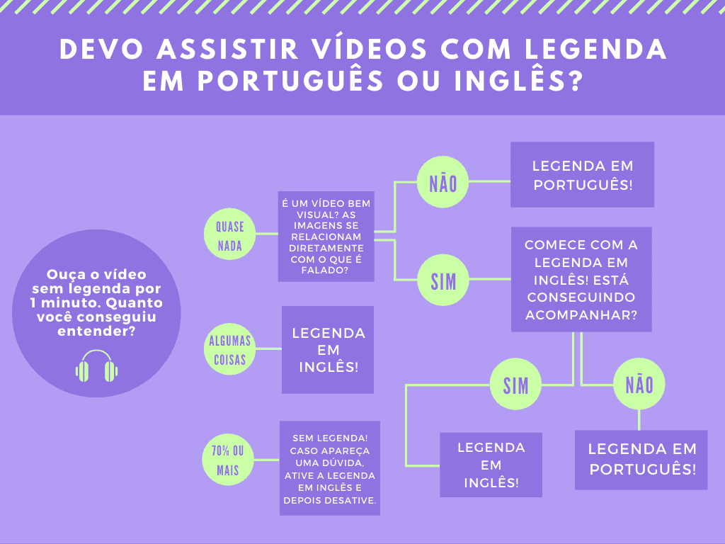 videos em ingles